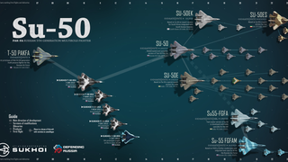 Timeline shows the potential future of Russia's next-gen fighter jet